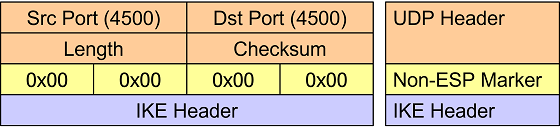 Non-ESP Marker